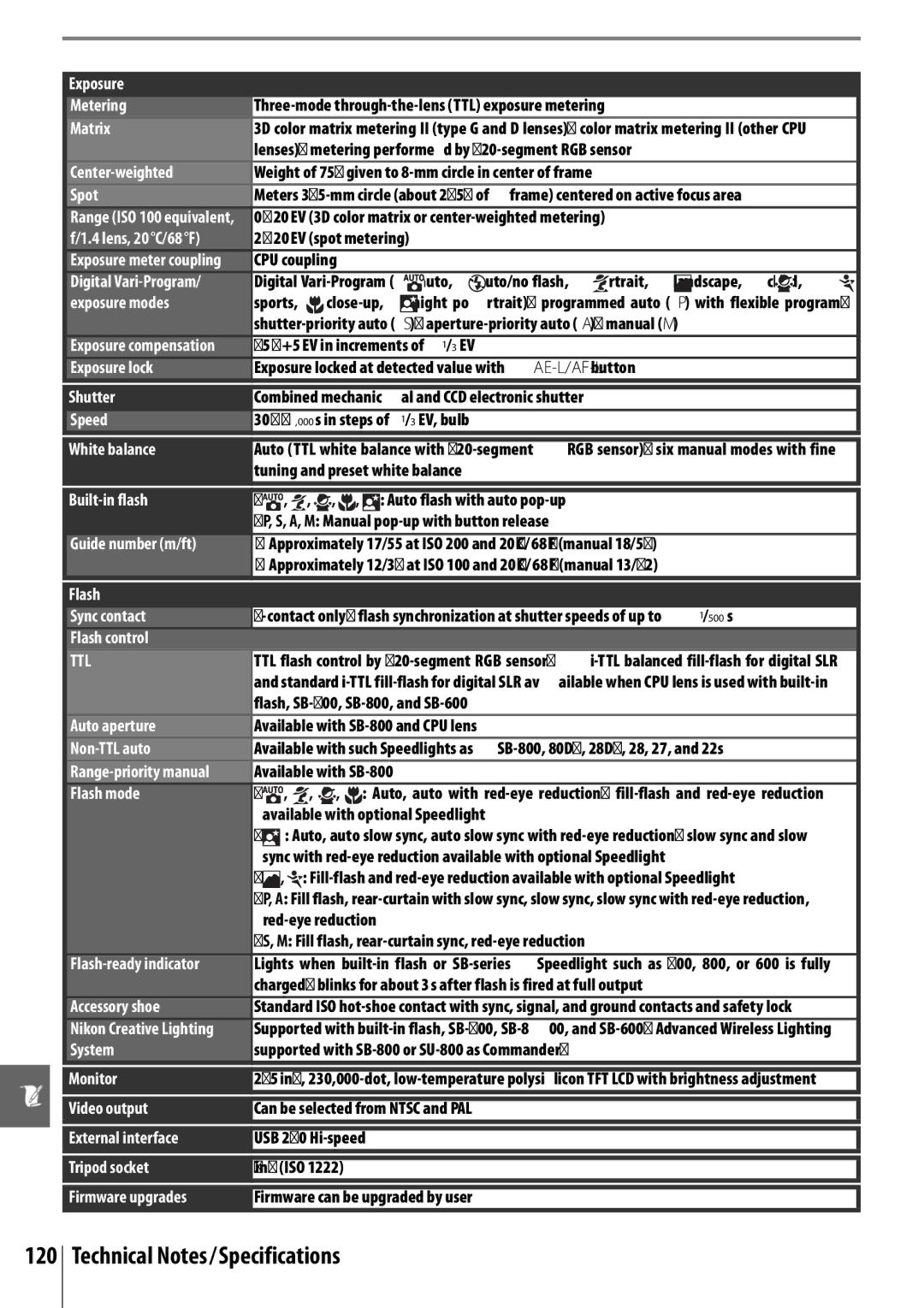 Nikon 25420 manual Technical Notes/Specifications, Matrix 