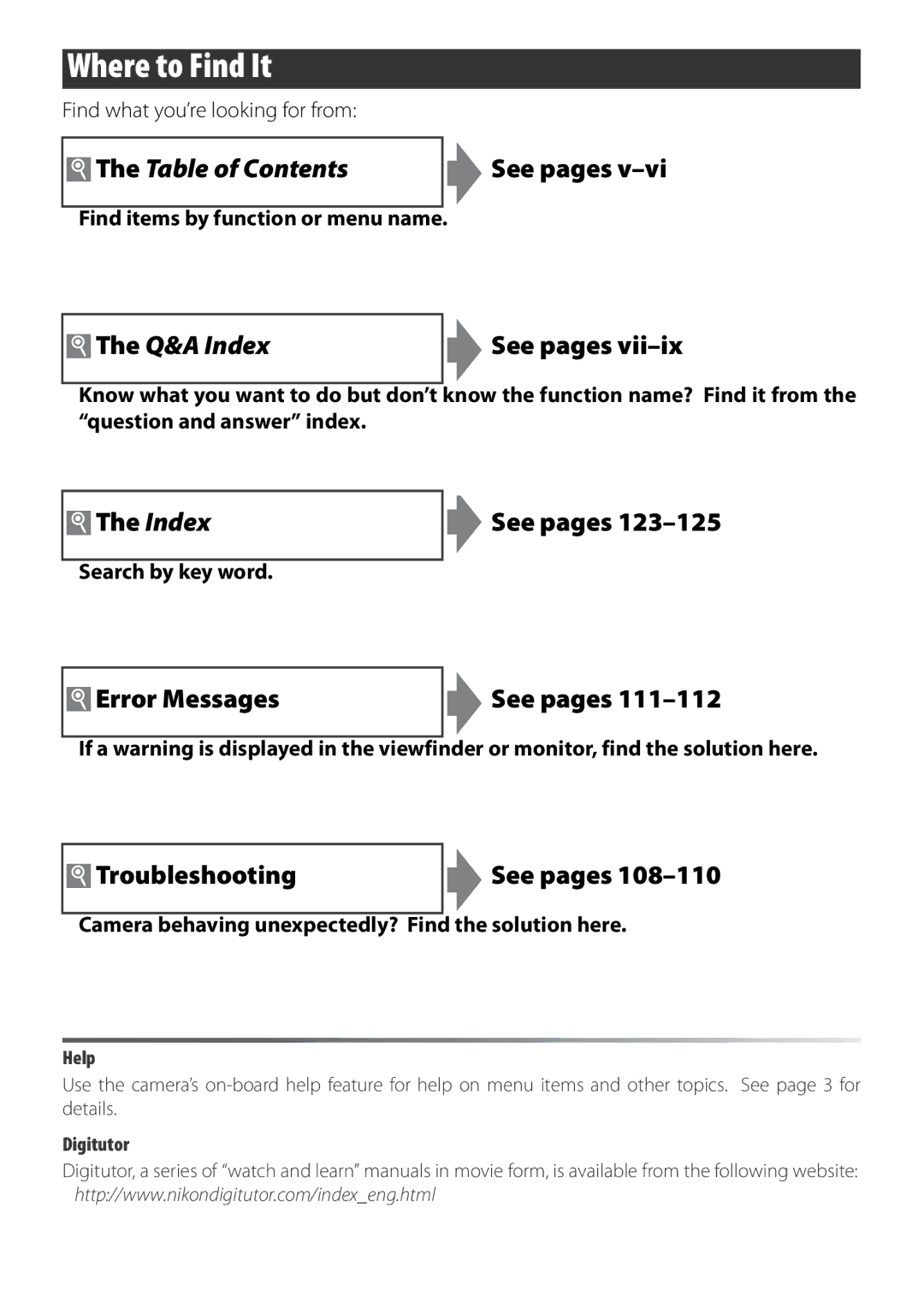 Nikon 25420 manual Where to Find It, Index, Error Messages See pages, Troubleshooting See pages 