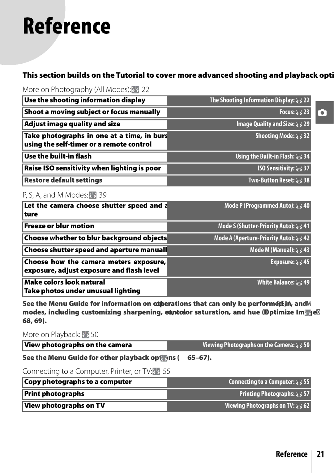 Nikon 25420 manual More on Photography All Modes, A, and M Modes, More on Playback, Reference 