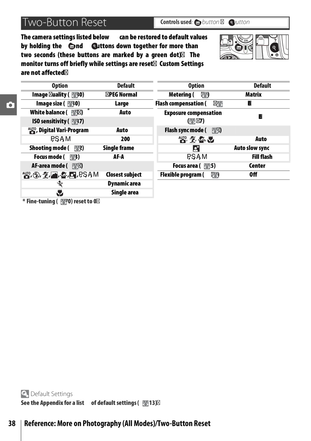 Nikon 25420 manual Reference More on Photography All Modes/Two-Button Reset, Option Default, 200, Default Settings 