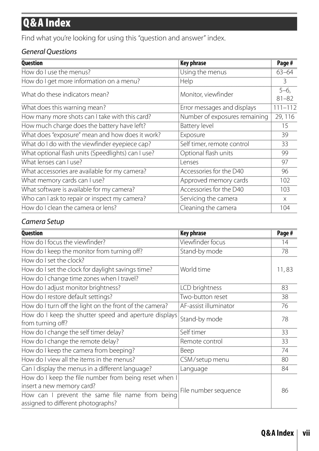 Nikon 25420 manual Index, General Questions, Camera Setup, Question Key phrase 