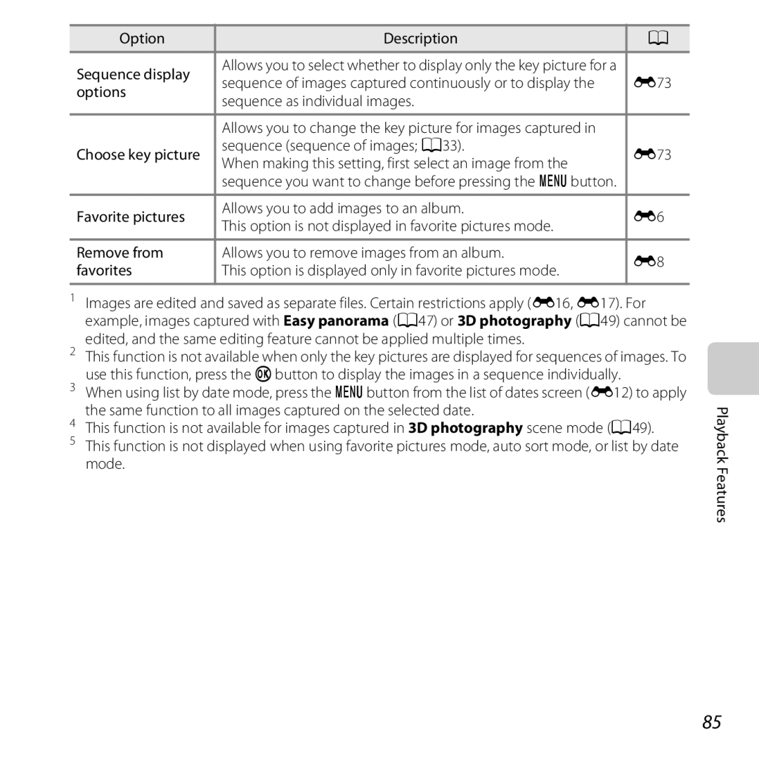 Nikon COOLPIXS5200BLK, 26377, COOLPIXS5200PLUM Option Description Sequence display, Options, Sequence as individual images 