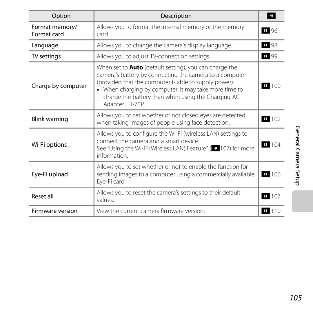 Nikon S5200 105, Option Description Format memory, E102 When taking images of people using face detection, Wi-Fi options 