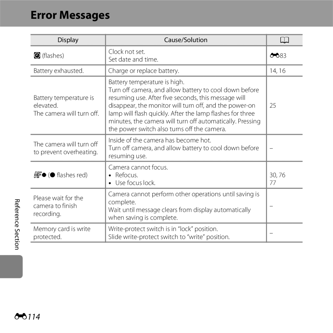 Nikon 26377, COOLPIXS5200PLUMKIT, COOLPIXS5200RED, COOLPIXS5200BLK manual Error Messages, E114 