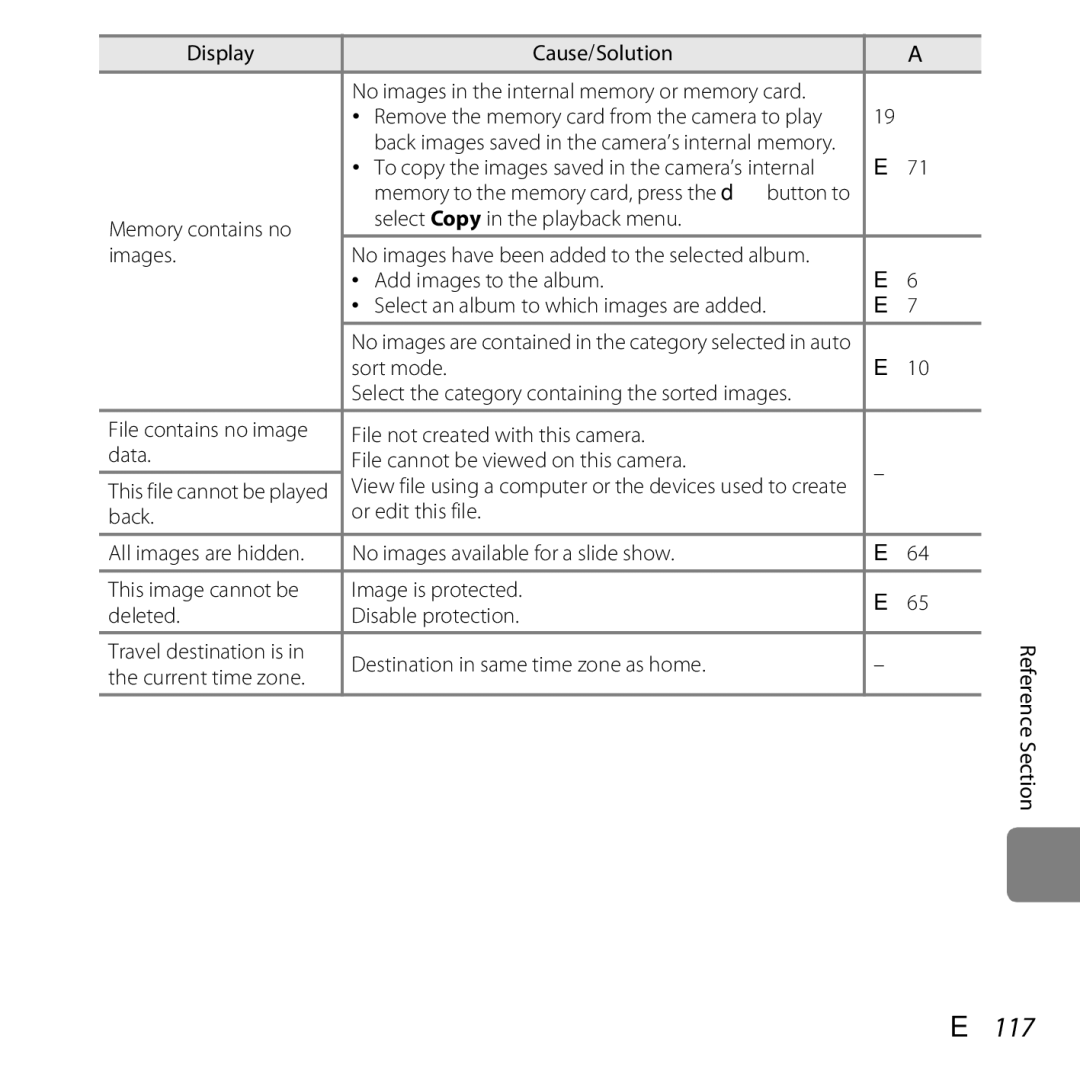 Nikon COOLPIXS5200PLUMKIT, 26377 manual E117, Memory contains no Select Copy in the playback menu Images, Current time zone 