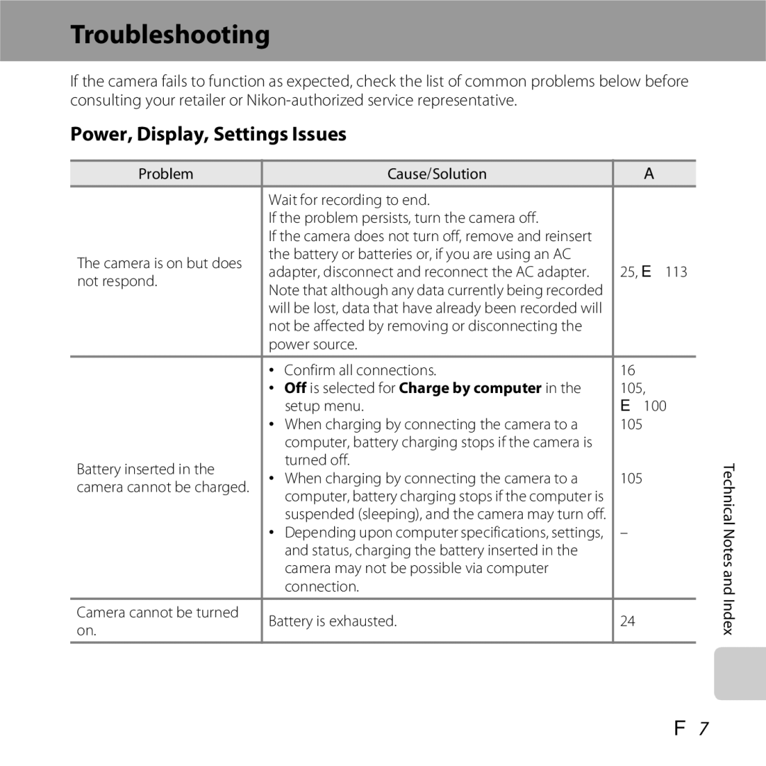 Nikon S5200, 26377 manual Troubleshooting, Power, Display, Settings Issues, Off is selected for Charge by computer 