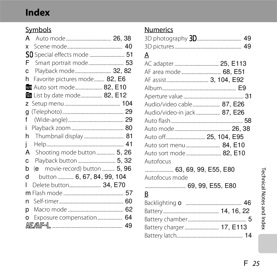 Nikon 26377, COOLPIXS5200PLUMKIT, COOLPIXS5200RED, COOLPIXS5200BLK manual Index, Symbols, Numerics, F25 