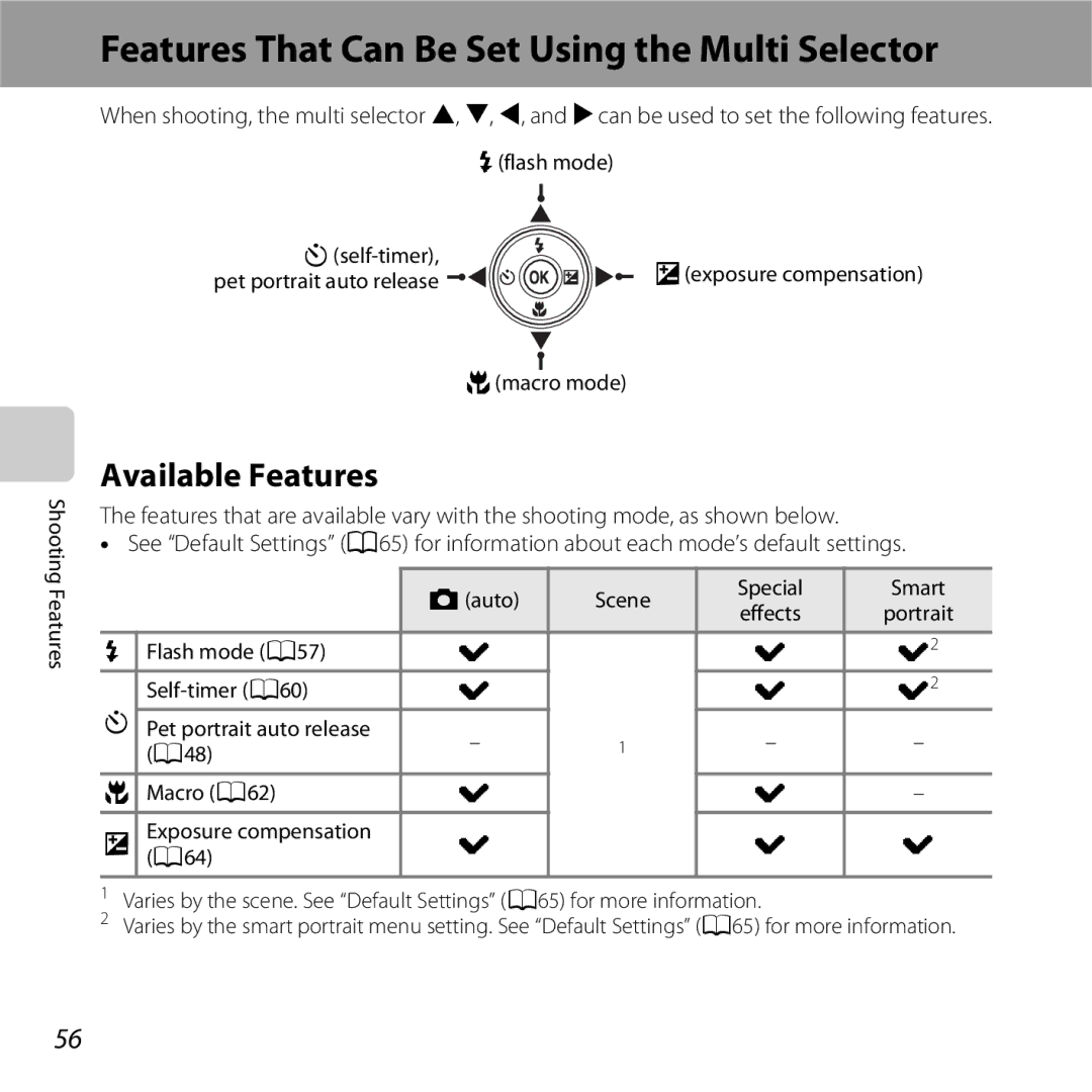 Nikon 26377 Features That Can Be Set Using the Multi Selector, Available Features, Aauto Scene Special Smart, Portrait 