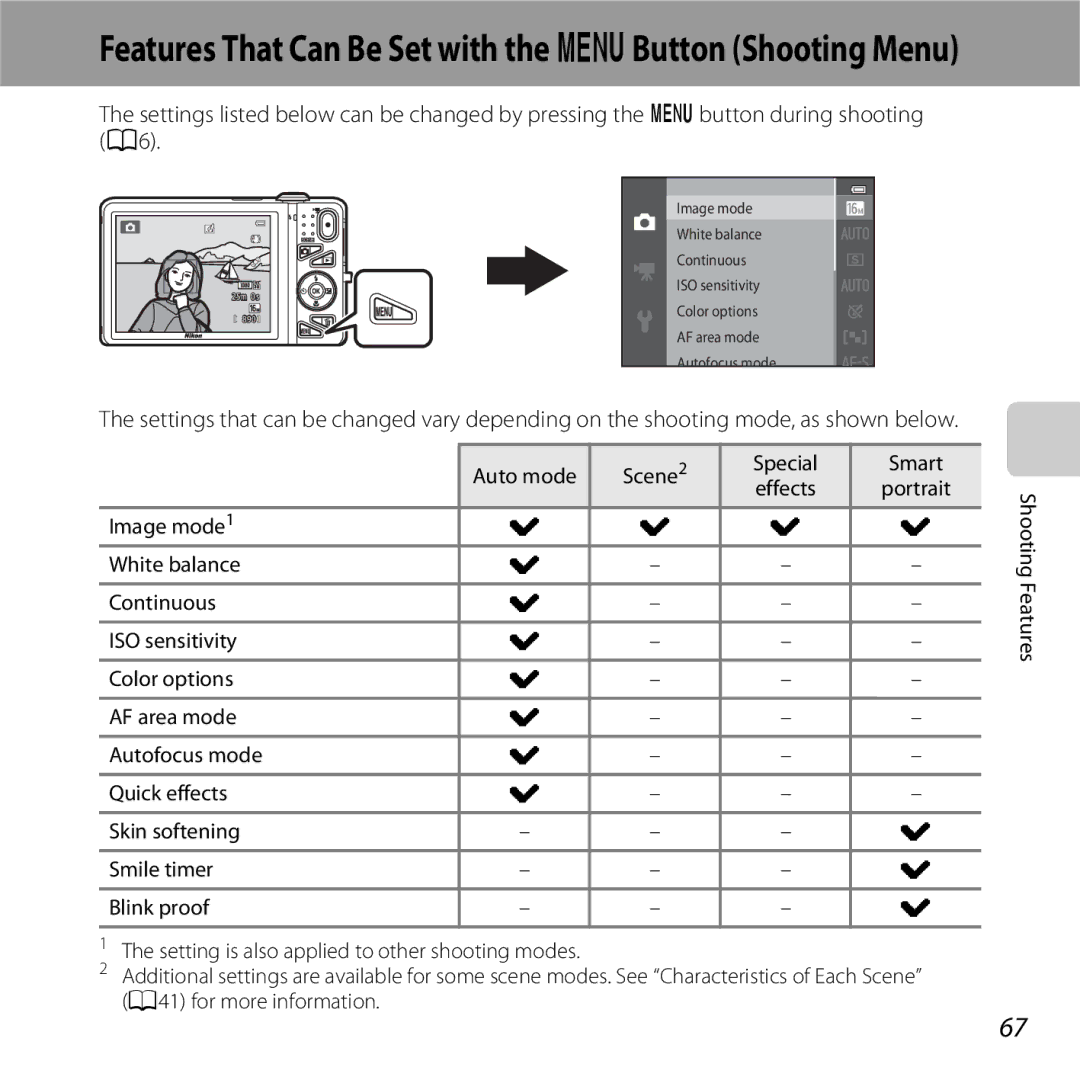 Nikon COOLPIXS5200BLK, 26377 manual Features That Can Be Set with the dButton Shooting Menu, White balance Image mode1 