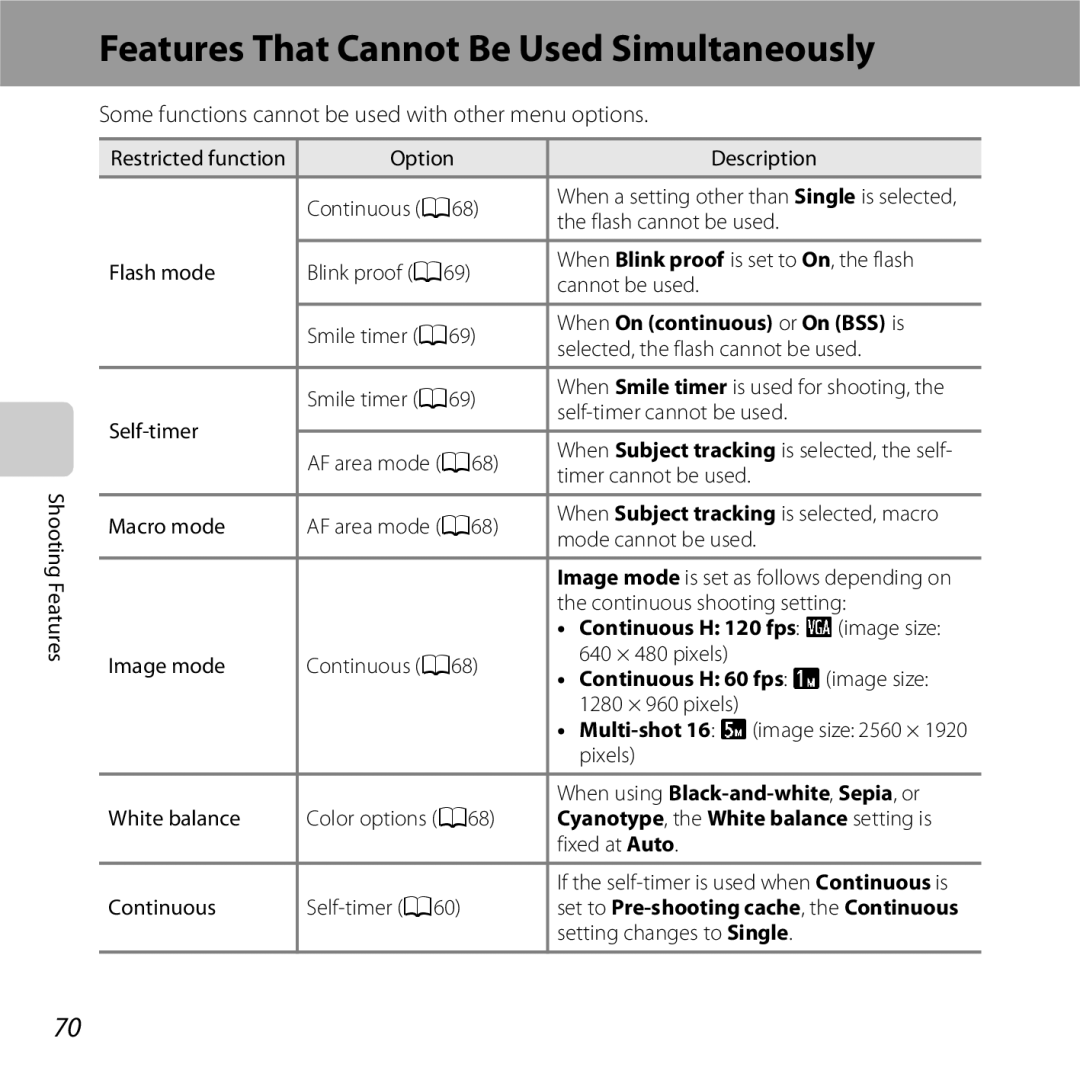 Nikon 26377, COOLPIXS5200PLUMKIT, COOLPIXS5200RED, COOLPIXS5200BLK manual Features That Cannot Be Used Simultaneously 