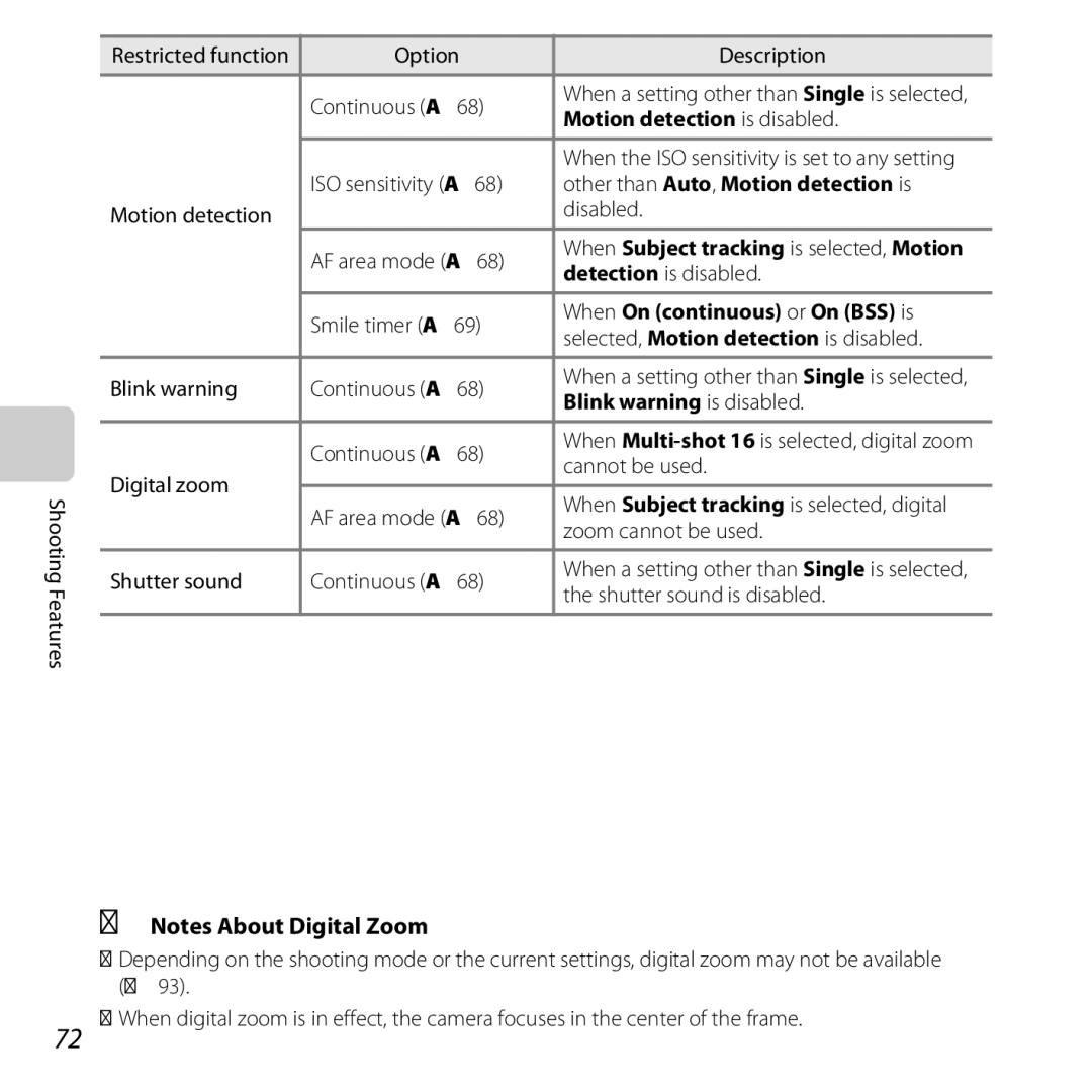 Nikon COOLPIXS5200RED, 26377 Motion detection is disabled, Other than Auto, Motion detection is, Blink warning is disabled 