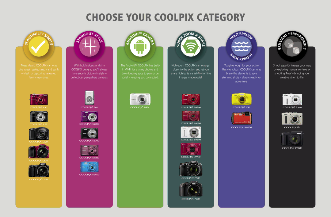 Nikon 26434, 26433, 26431 manual Choose Your Coolpix Category 