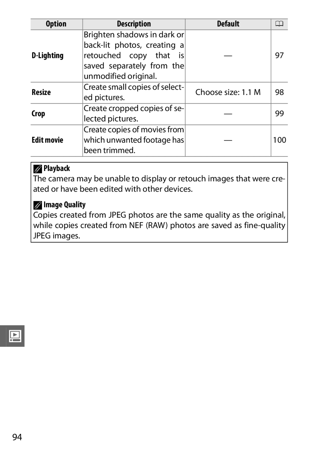 Nikon 27528, 27534, 1 J1 manual Option Description Default, Lighting, Resize, Crop, Edit movie, APlayback, AImage Quality 