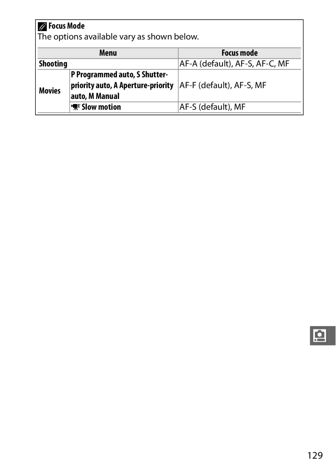 Nikon 27629, 27631, 27619, S1 White, S1 Red manual 129, AFocus Mode, Menu Focus mode, Auto, M Manual YSlow motion 