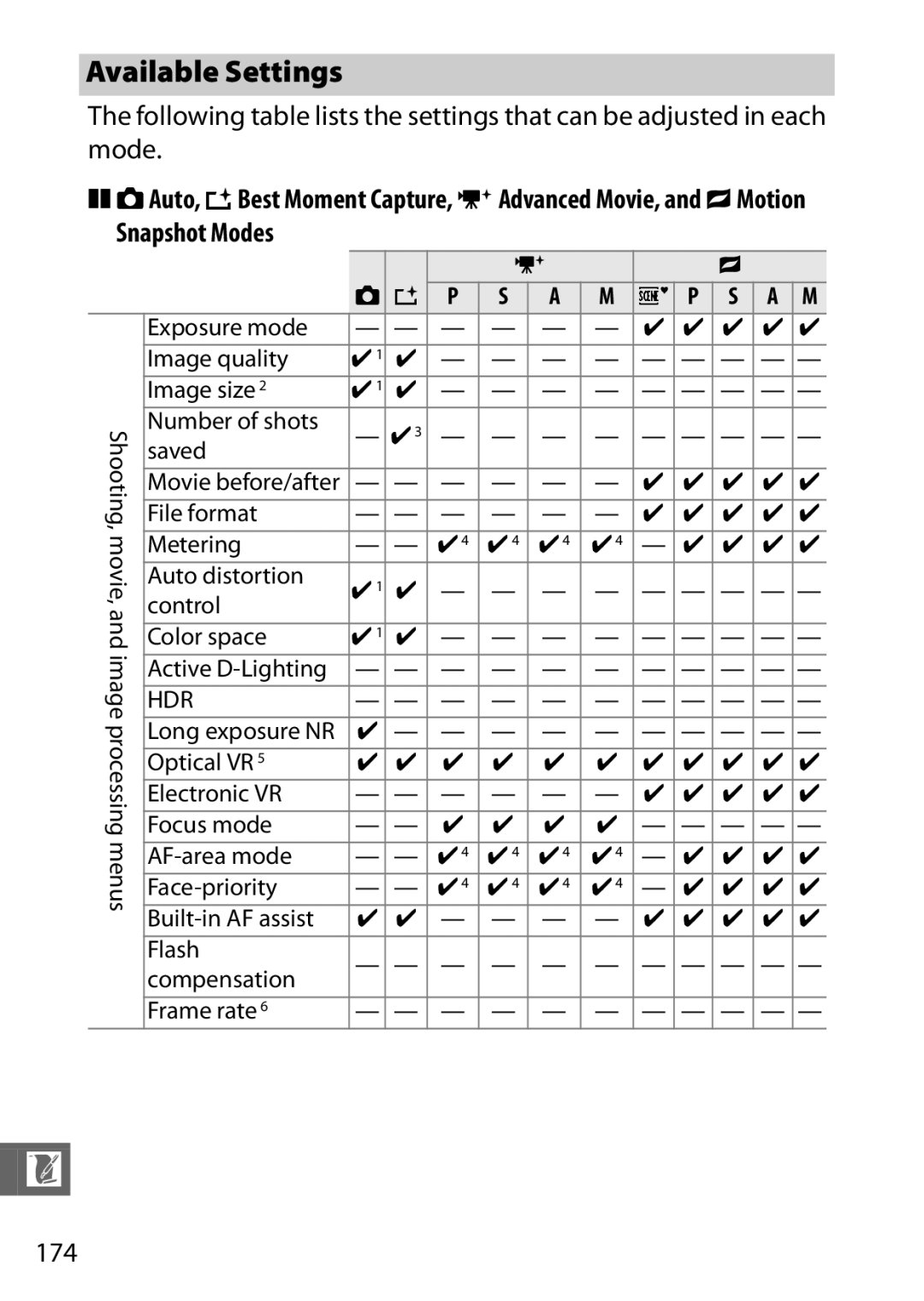 Nikon S1 White, 27631, 27619, S1 Red, 27629 manual Available Settings, 174 