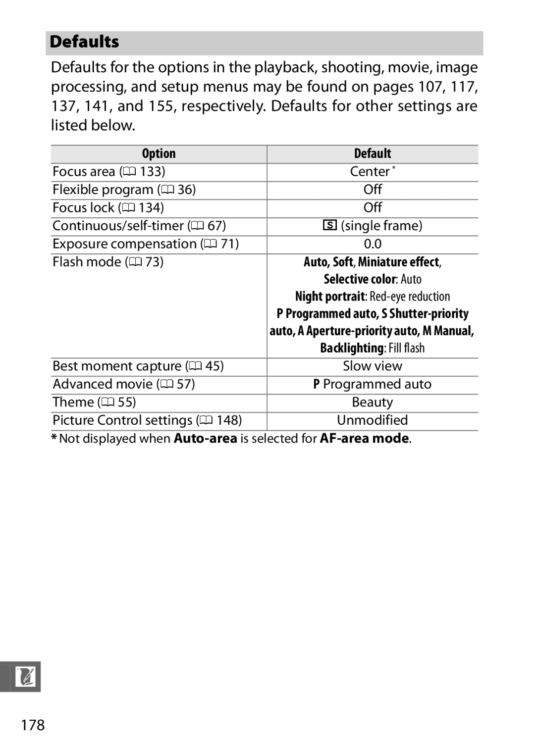 Nikon 27631, 27619, S1 White, S1 Red, 27629 manual Defaults, 178, Option Default 