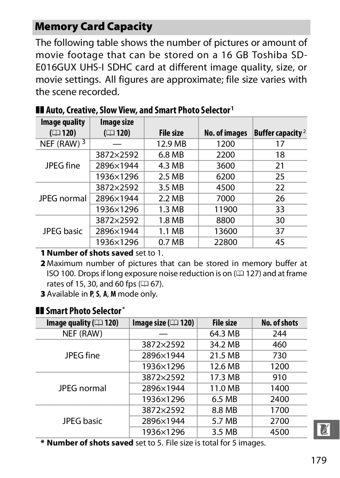 Nikon 27619, 27631, S1 White Memory Card Capacity, Auto, Creative, Slow View, and Smart Photo Selector1, 179, File size 