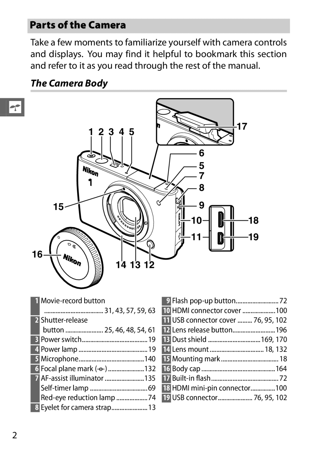 Nikon 27631, 27619, S1 White, S1 Red, 27629 manual Parts of the Camera, Camera Body 