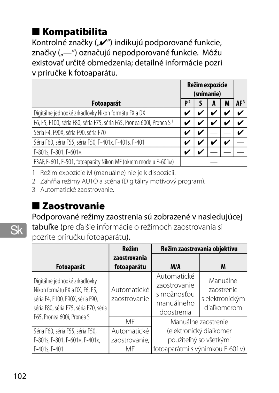 Nikon 28mmf18G, 2203, 28mm f/1.8G user manual Zaostrovanie, Pozrite príručku fotoaparátu, 102, Režim 