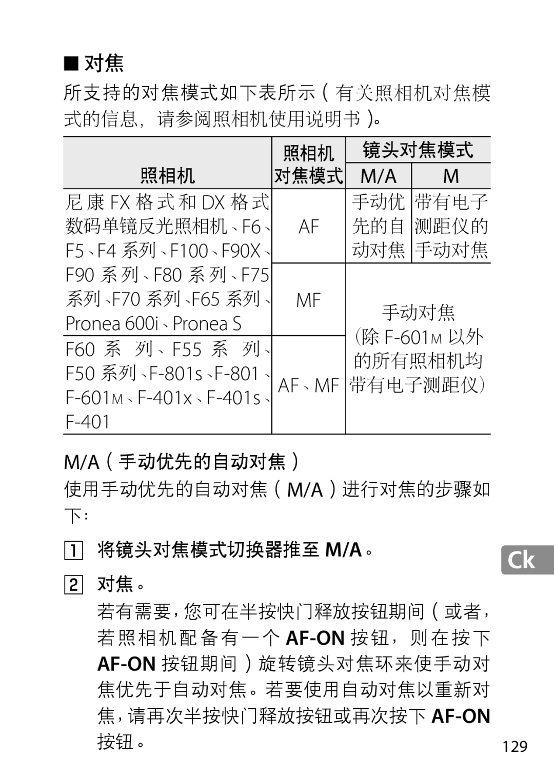 Nikon 28mmf18G, 2203, 28mm f/1.8G F5、F4 系列、F100、F90X、, Pronea 600i、Pronea S, F60 系 列、F55, F50 系列、F-801s、F-801、, 401 