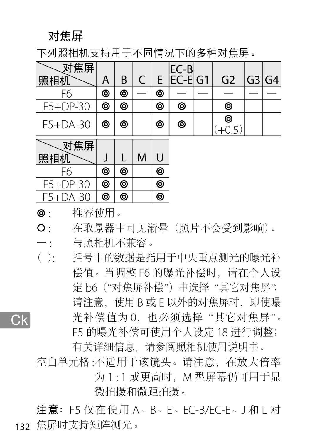 Nikon 28mmf18G, 2203, 28mm f/1.8G user manual 对焦屏, F5+DA-30 