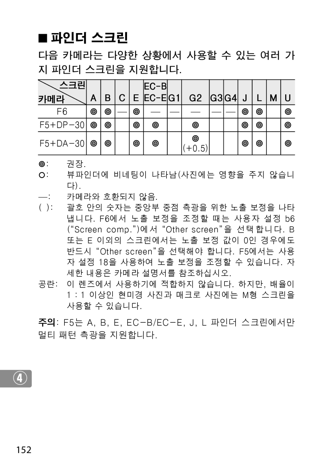 Nikon 28mm f/1.8G, 28mmf18G, 2203 user manual 다음 카메라는 다양한 상황에서 사용할 수 있는 여러 가 지 파인더 스크린을 지원합니다, 152 