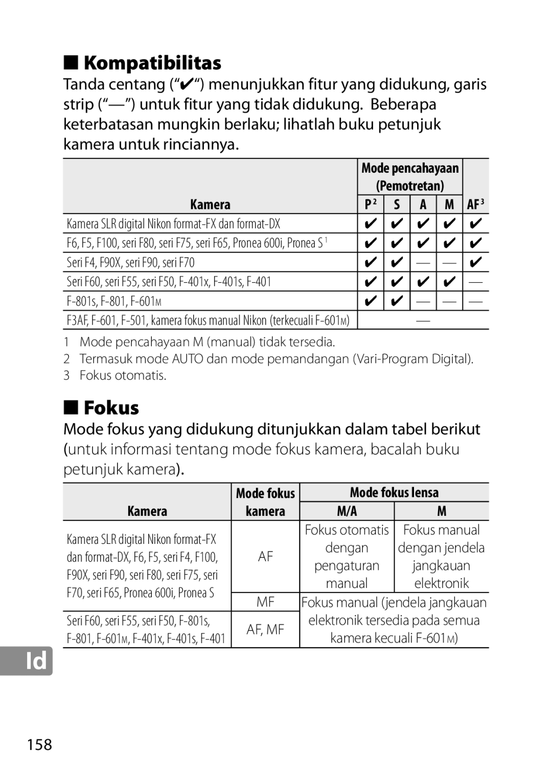 Nikon 28mm f/1.8G, 28mmf18G, 2203 user manual Kompatibilitas, Fokus, 158, Seri F4, F90X, seri F90, seri F70 