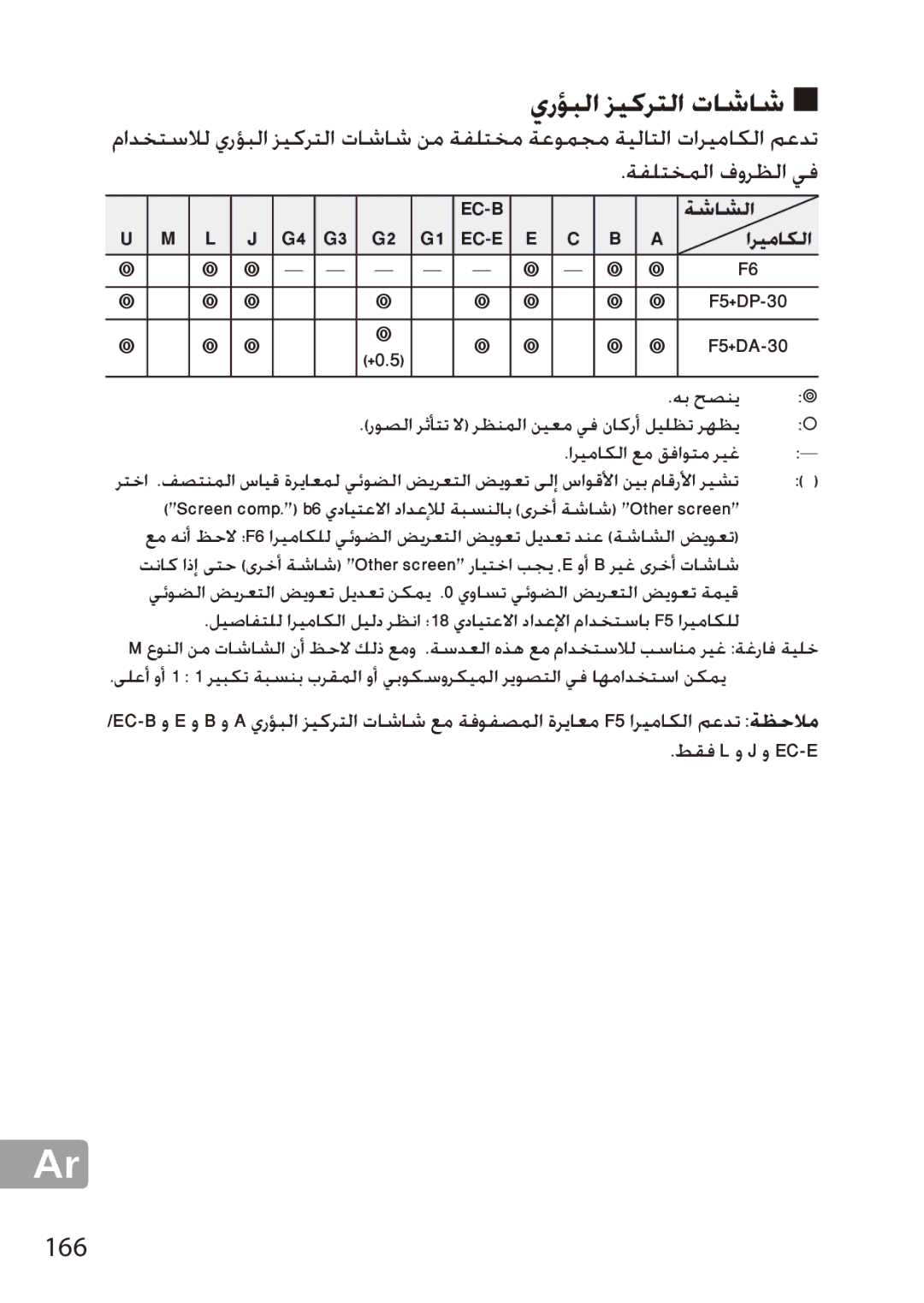 Nikon 2203, 28mmf18G, 28mm f/1.8G user manual يرؤبلا زيكرتلا تاشاش, ةفلتخملا فورظلا يف, 166, اريماكلا, طقف L و J و Ec‑E 