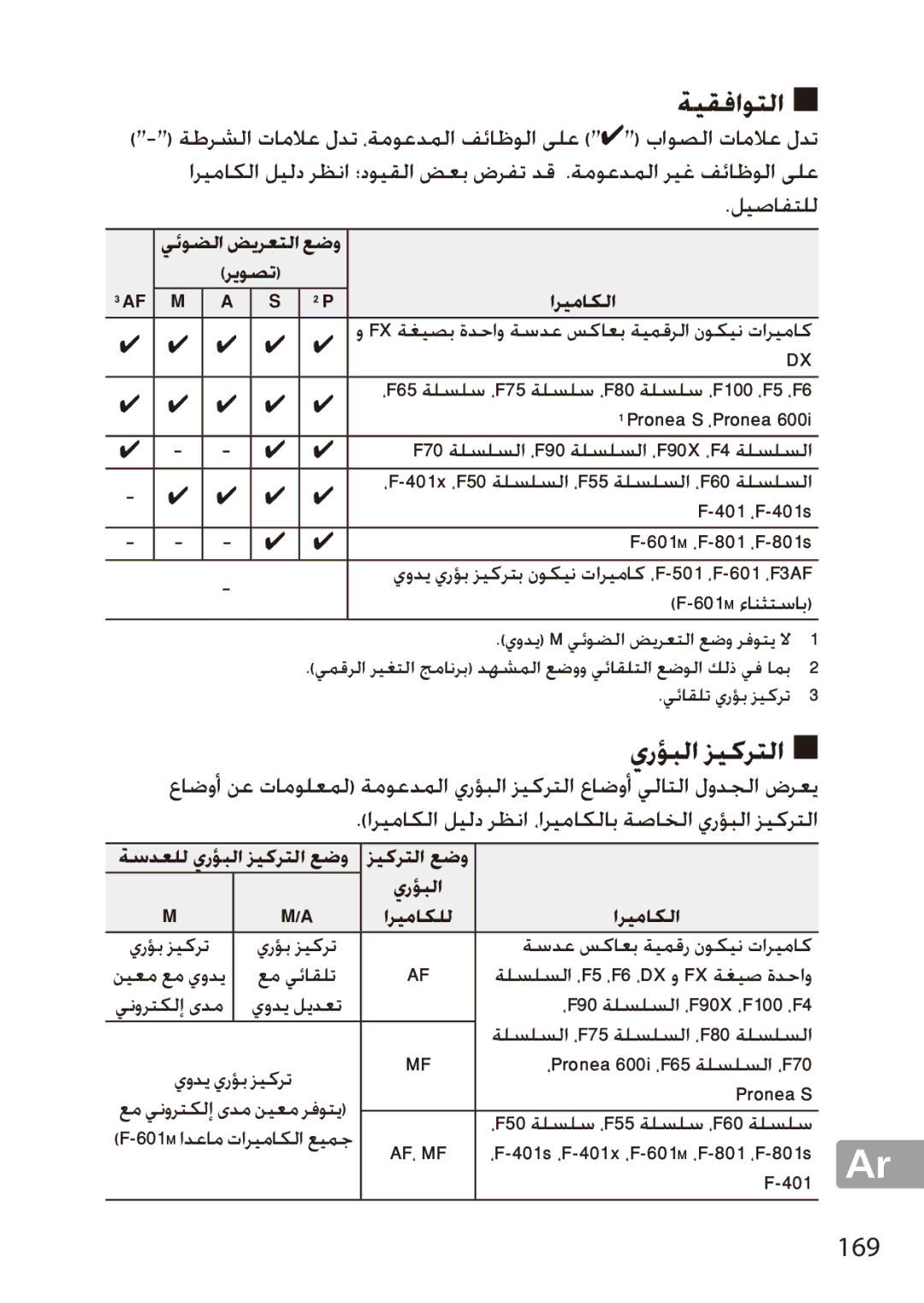 Nikon 2203, 28mmf18G, 28mm f/1.8G user manual ةيقفاوتلا, ليصافتلل, 169 