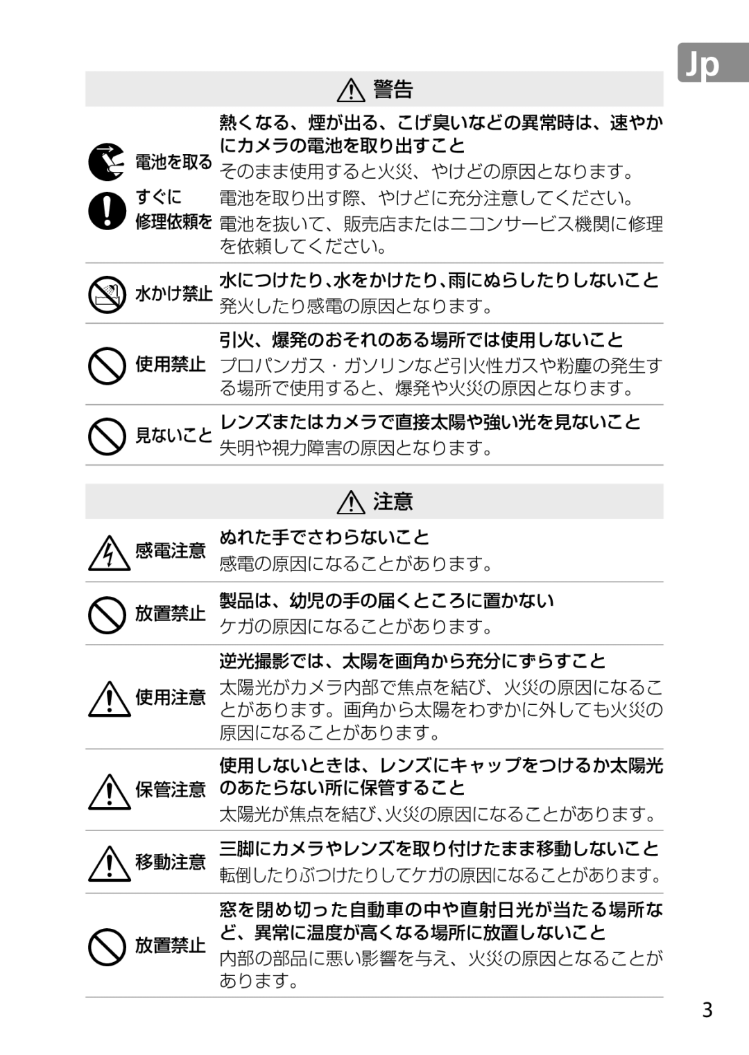 Nikon 28mmf18G, 2203, 28mm f/1.8G user manual A注意 