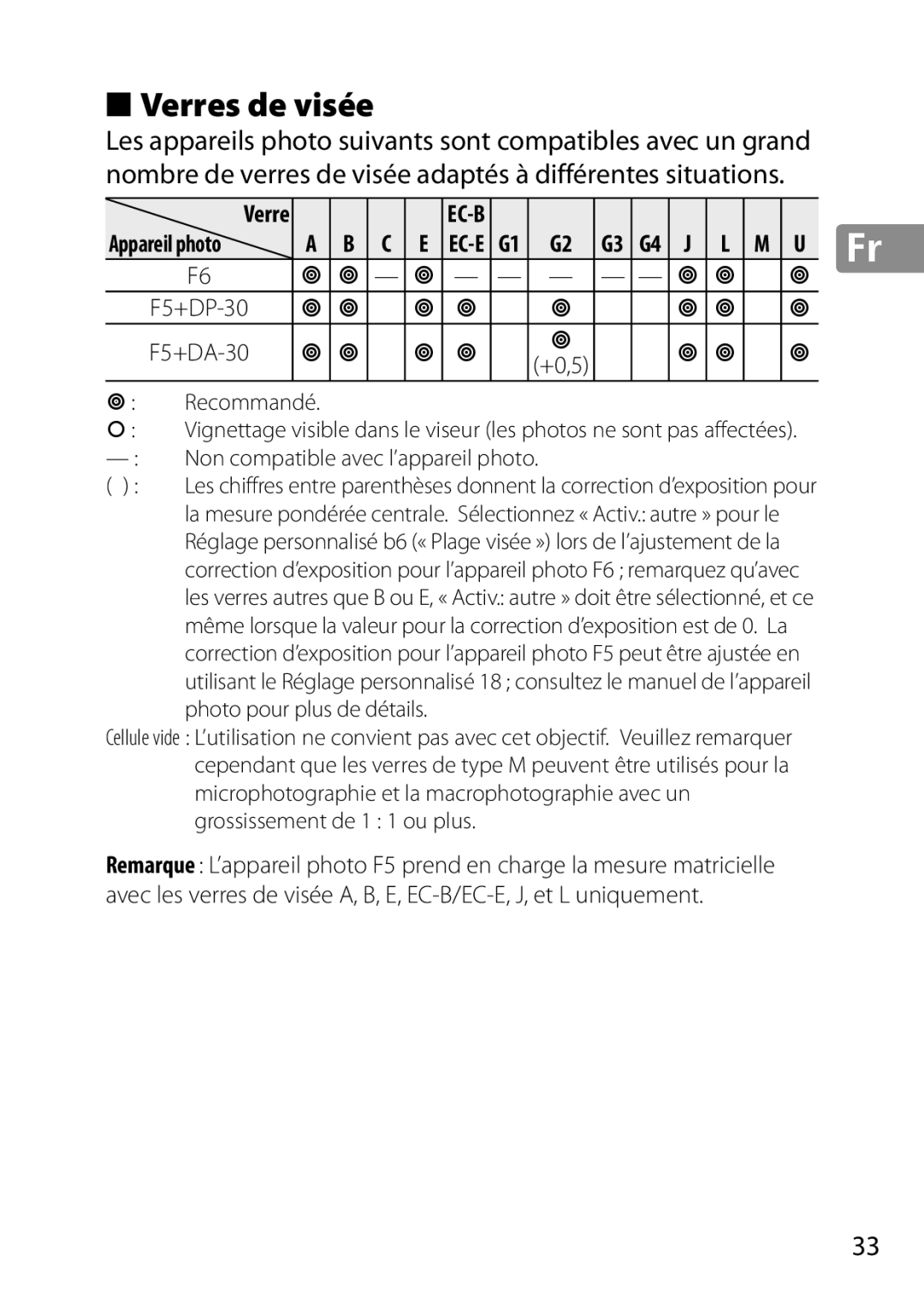 Nikon 28mmf18G, 2203, 28mm f/1.8G user manual Verres de visée, Appareil photo 