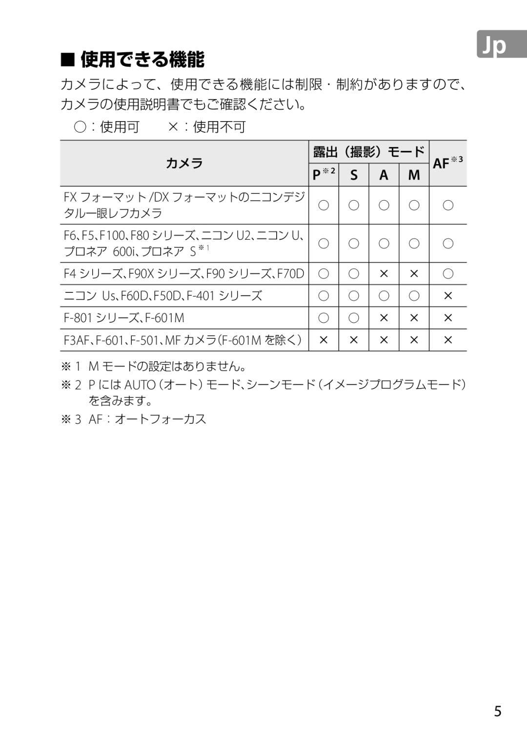 Nikon 28mm f/1.8G, 28mmf18G, 2203 user manual AF※3, ニコン Us、F60D、F50D、F-401 シリーズ 801 シリーズ、F-601M 