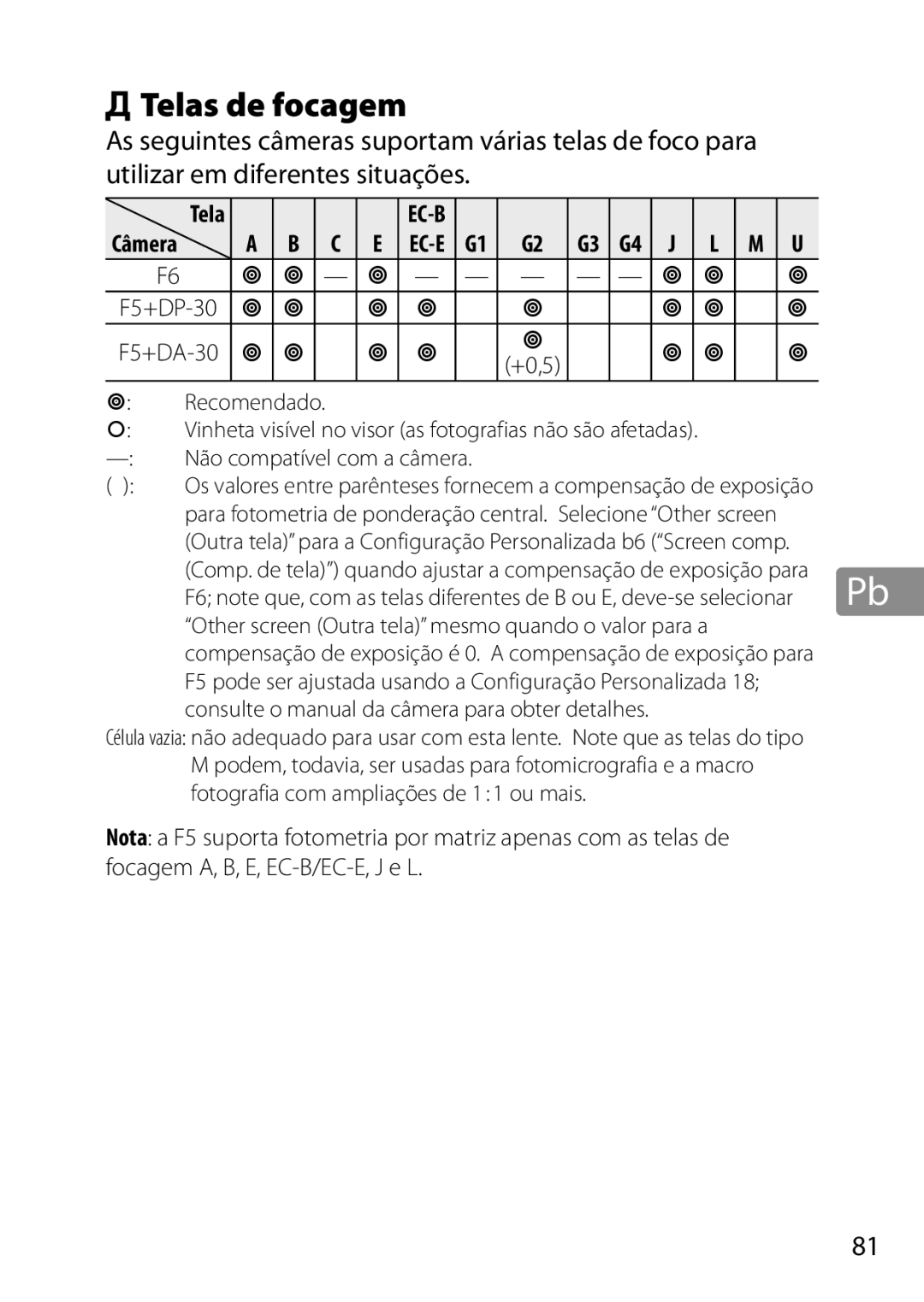 Nikon 28mmf18G, 2203, 28mm f/1.8G user manual Telas de focagem, Recomendado 