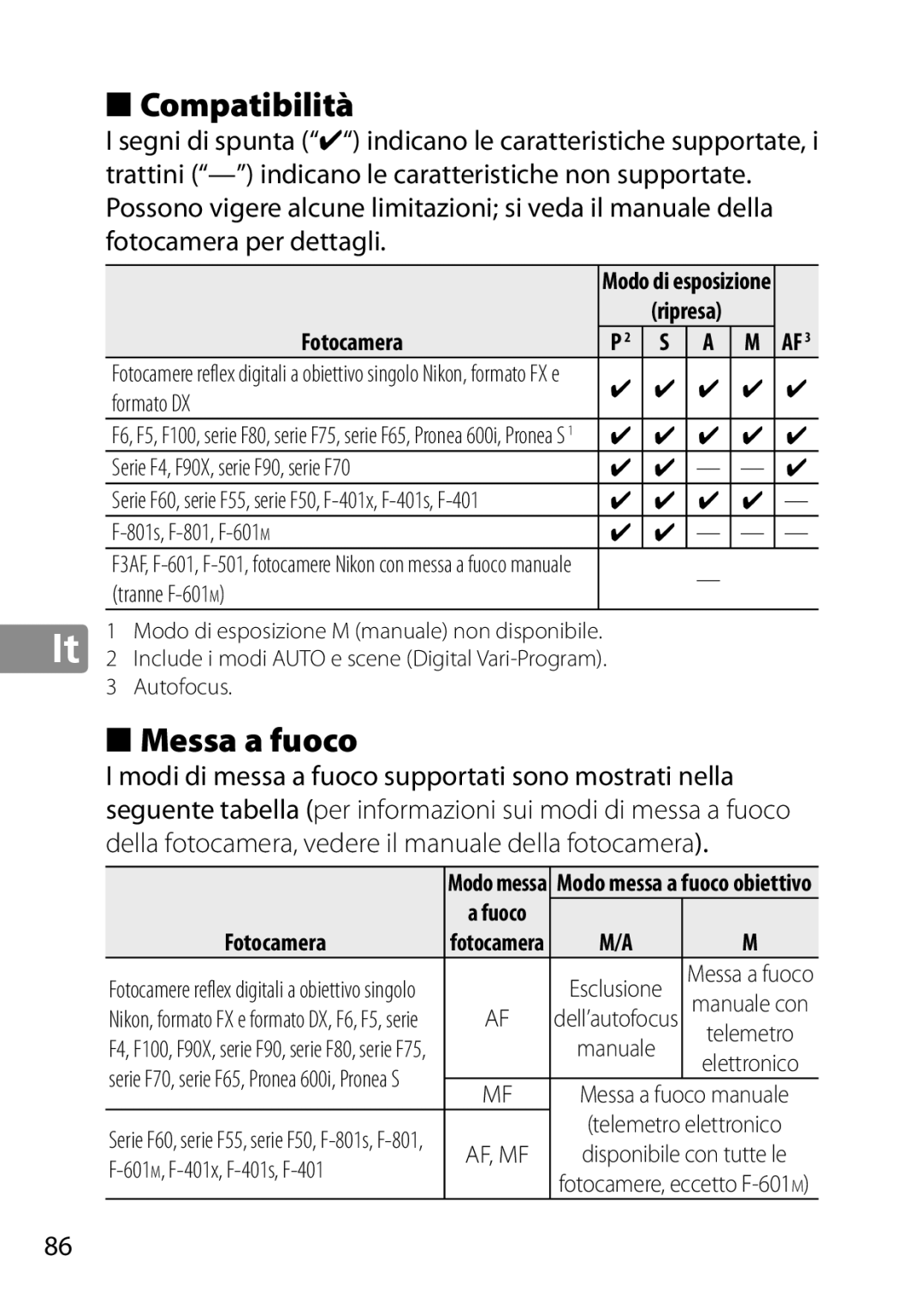 Nikon 28mm f/1.8G Compatibilità, Messa a fuoco, Ripresa Fotocamera, Serie F4, F90X, serie F90, serie F70, Tranne F-601M 