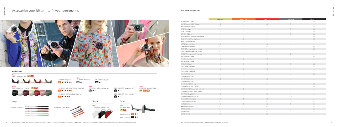 Nikon 30-110MMWHT Accessorize your Nikon 1 to fit your personality, Body cases, Straps Cloths Grips, Optional accessories 