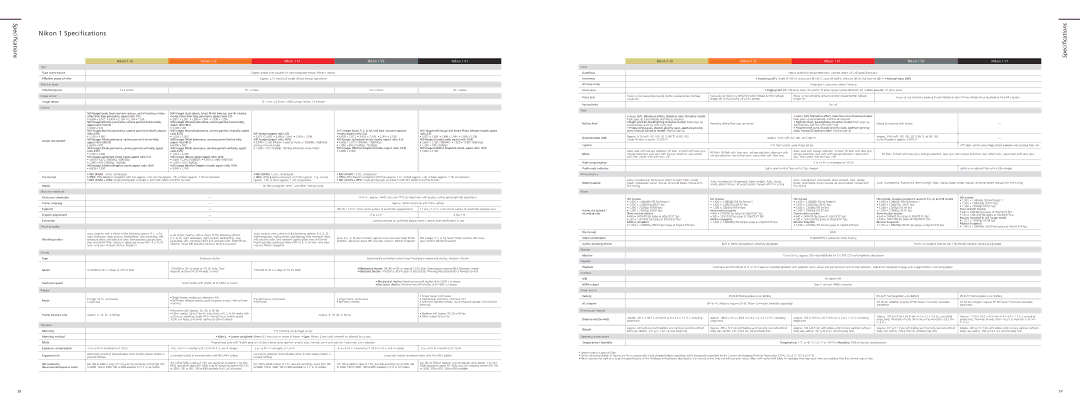 Nikon 30-110MMWHT brochure Nikon 1 Specifications, Nikon 1 J2 Nikon 1 S1 