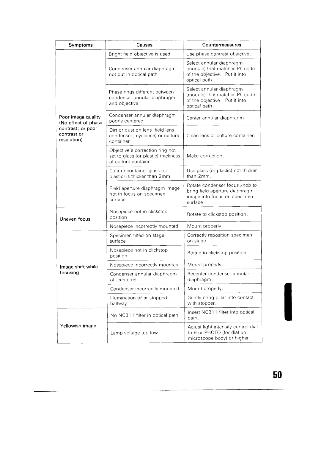 Nikon 300 manual 