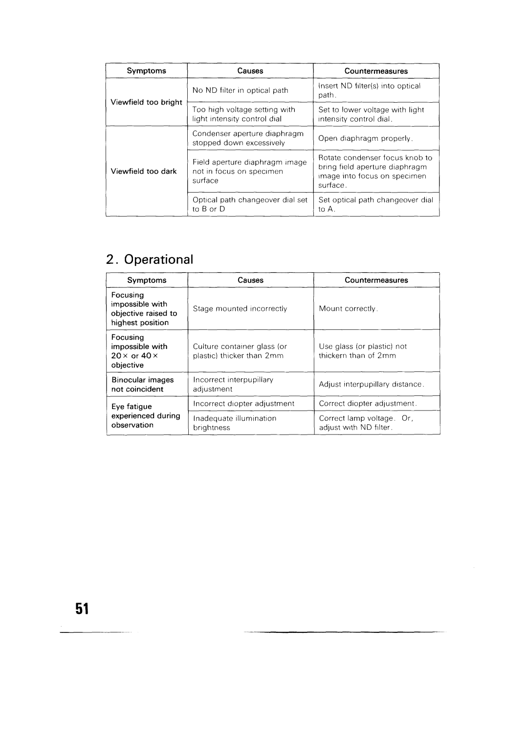 Nikon 300 manual 