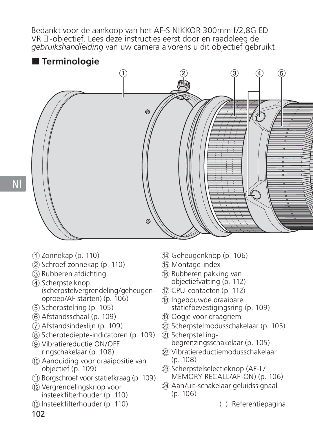 Nikon 300mm f/2.8G ED VR II, 2186 manual Terminologie, 102, Zonnekap p Schroef zonnekap p Rubberen afdichting 