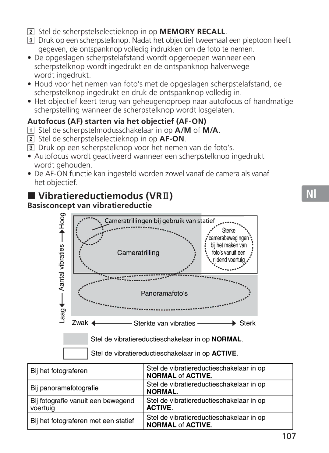 Nikon 2186 Vibratiereductiemodus VRⅡ, 107, Autofocus AF starten via het objectief AF-ON, Basisconcept van vibratiereductie 