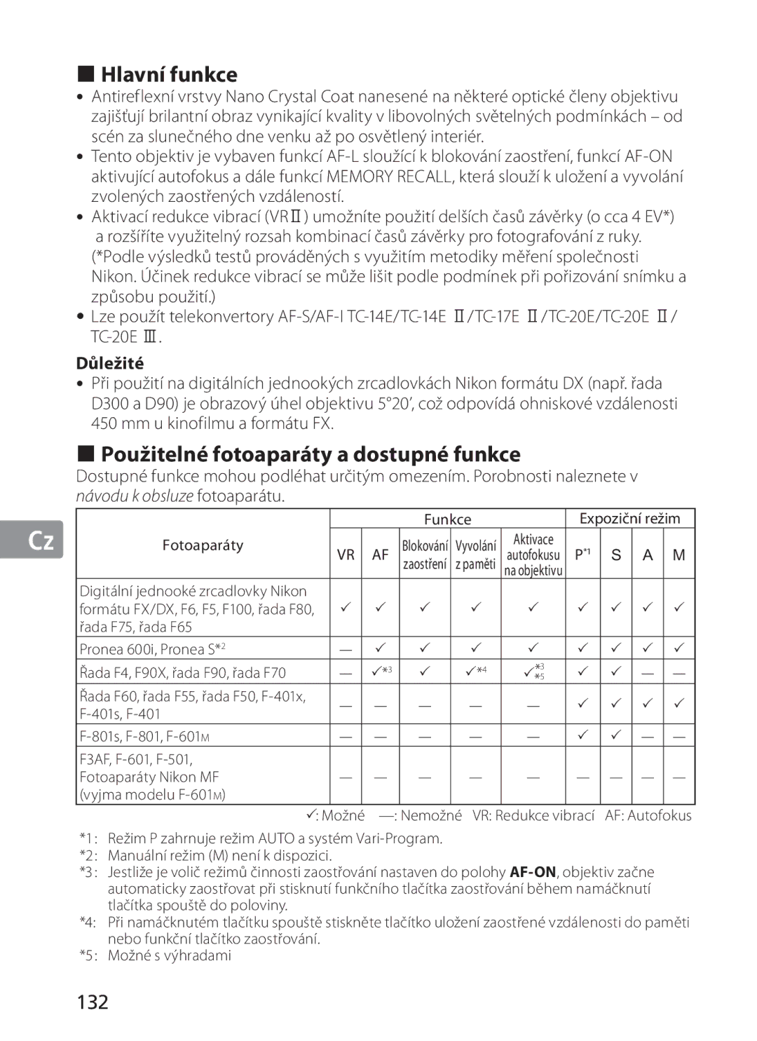 Nikon 300mm f/2.8G ED VR II, 2186 manual Hlavní funkce, Použitelné fotoaparáty a dostupné funkce, 132, Důležité 