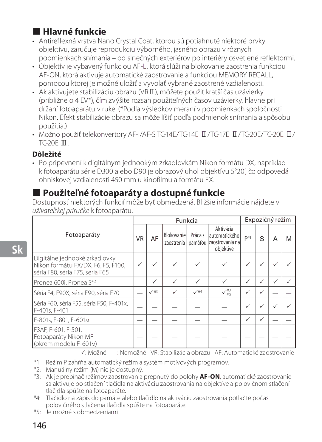 Nikon 300mm f/2.8G ED VR II, 2186 manual Hlavné funkcie, Použiteľné fotoaparáty a dostupné funkcie, 146, Dôležité 