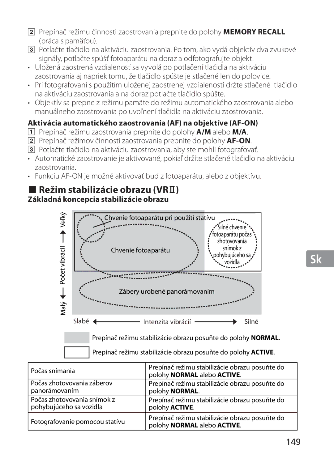 Nikon 2186 manual Režim stabilizácie obrazu VRⅡ, 149, Aktivácia automatického zaostrovania AF na objektíve AF-ON 