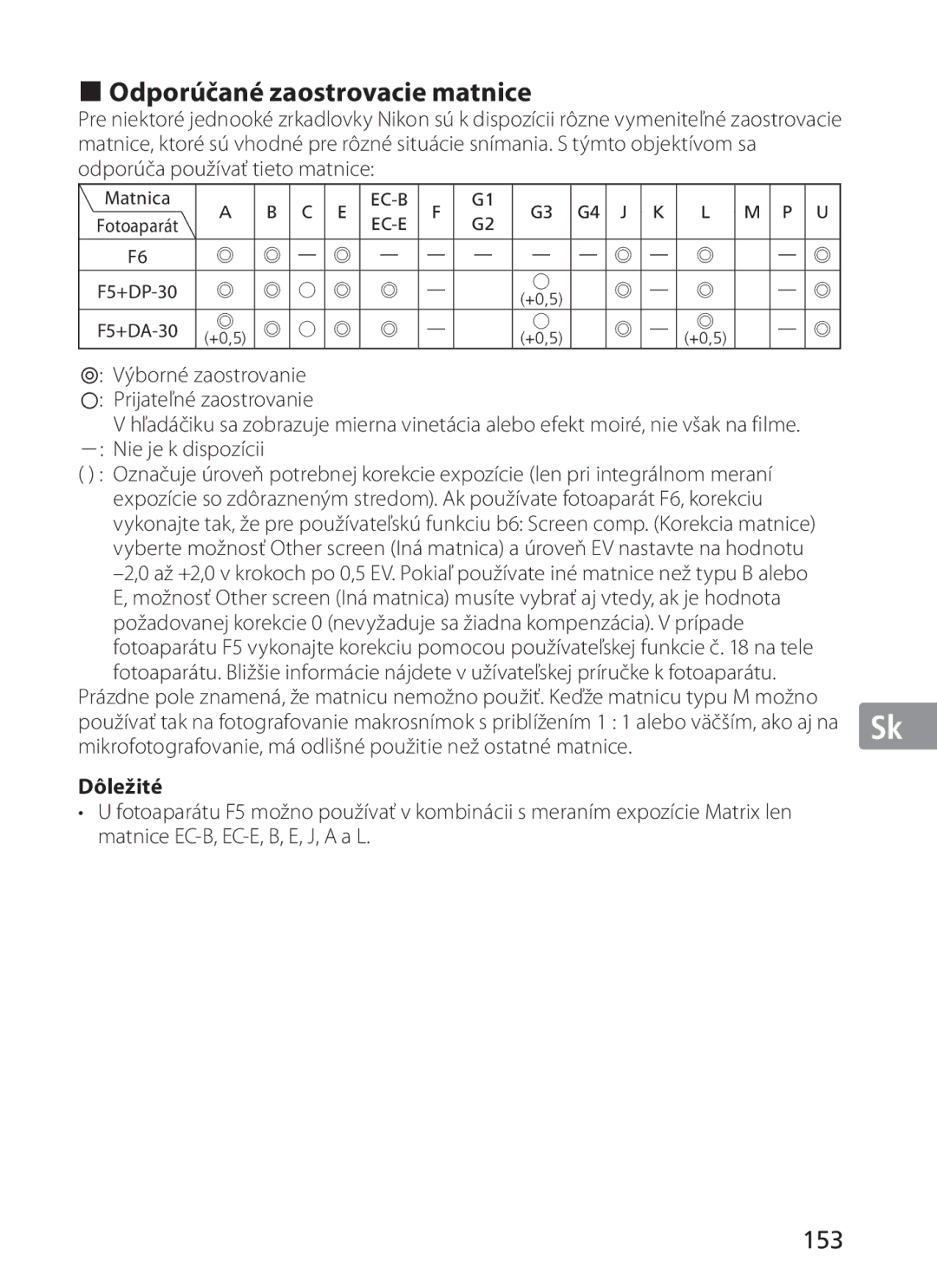 Nikon 2186 manual Odporúčané zaostrovacie matnice, 153, Výborné zaostrovanie Prijateľné zaostrovanie, Nie je k dispozícii 