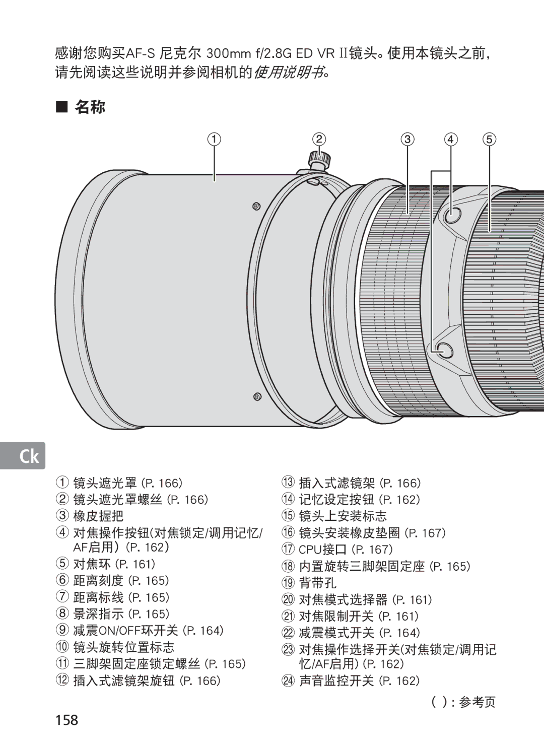 Nikon 300mm f/2.8G ED VR II, 2186 manual 158 