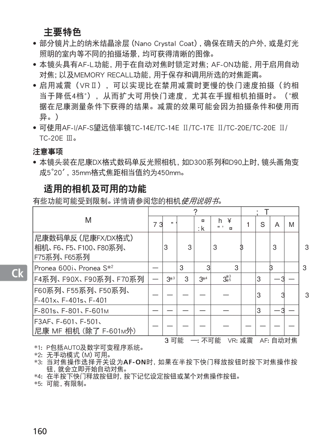 Nikon 300mm f/2.8G ED VR II, 2186 manual 160, F75系列、F65系列 Pronea 600i、Pronea S*2 