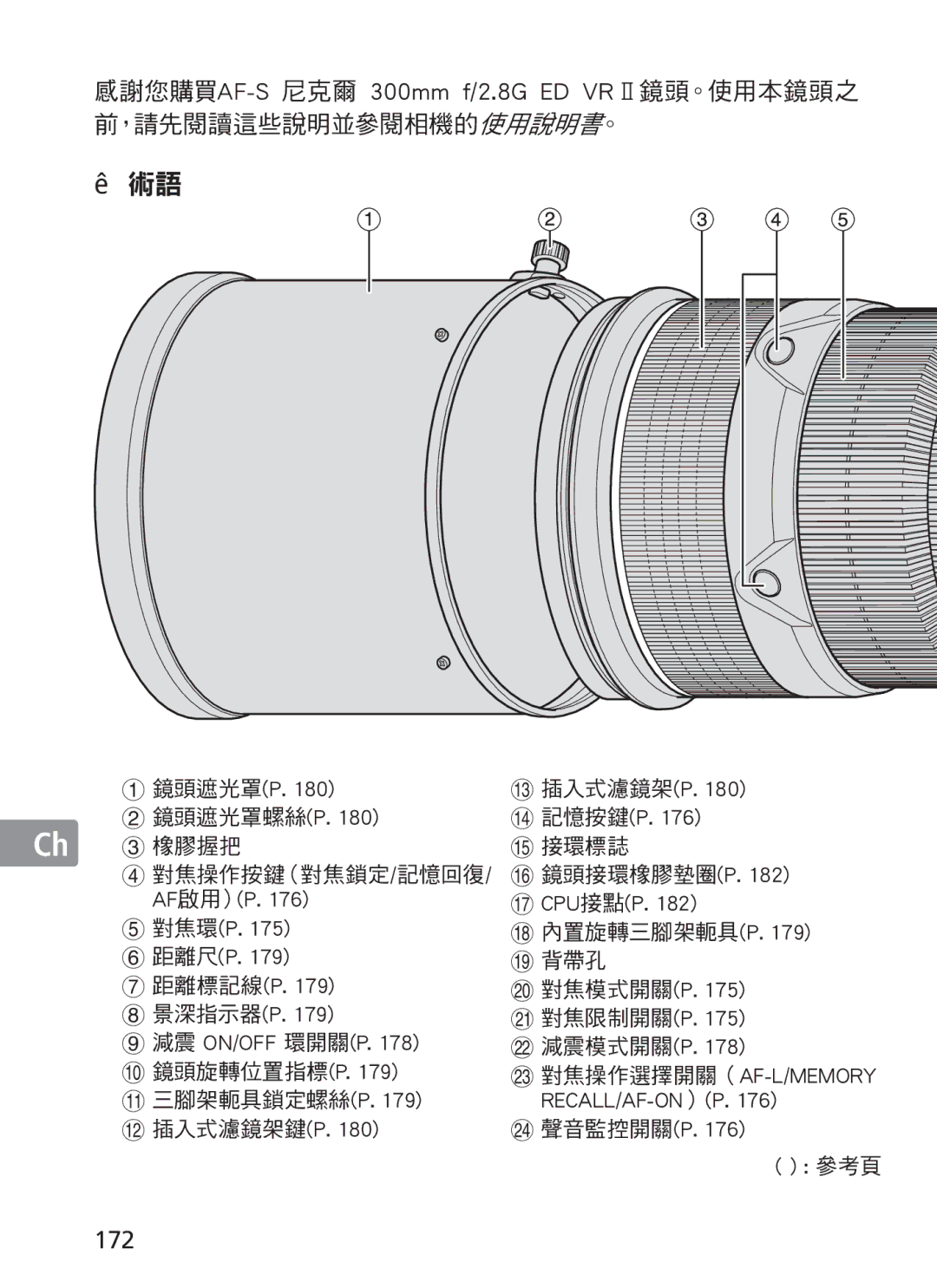 Nikon 300mm f/2.8G ED VR II, 2186 manual 172 