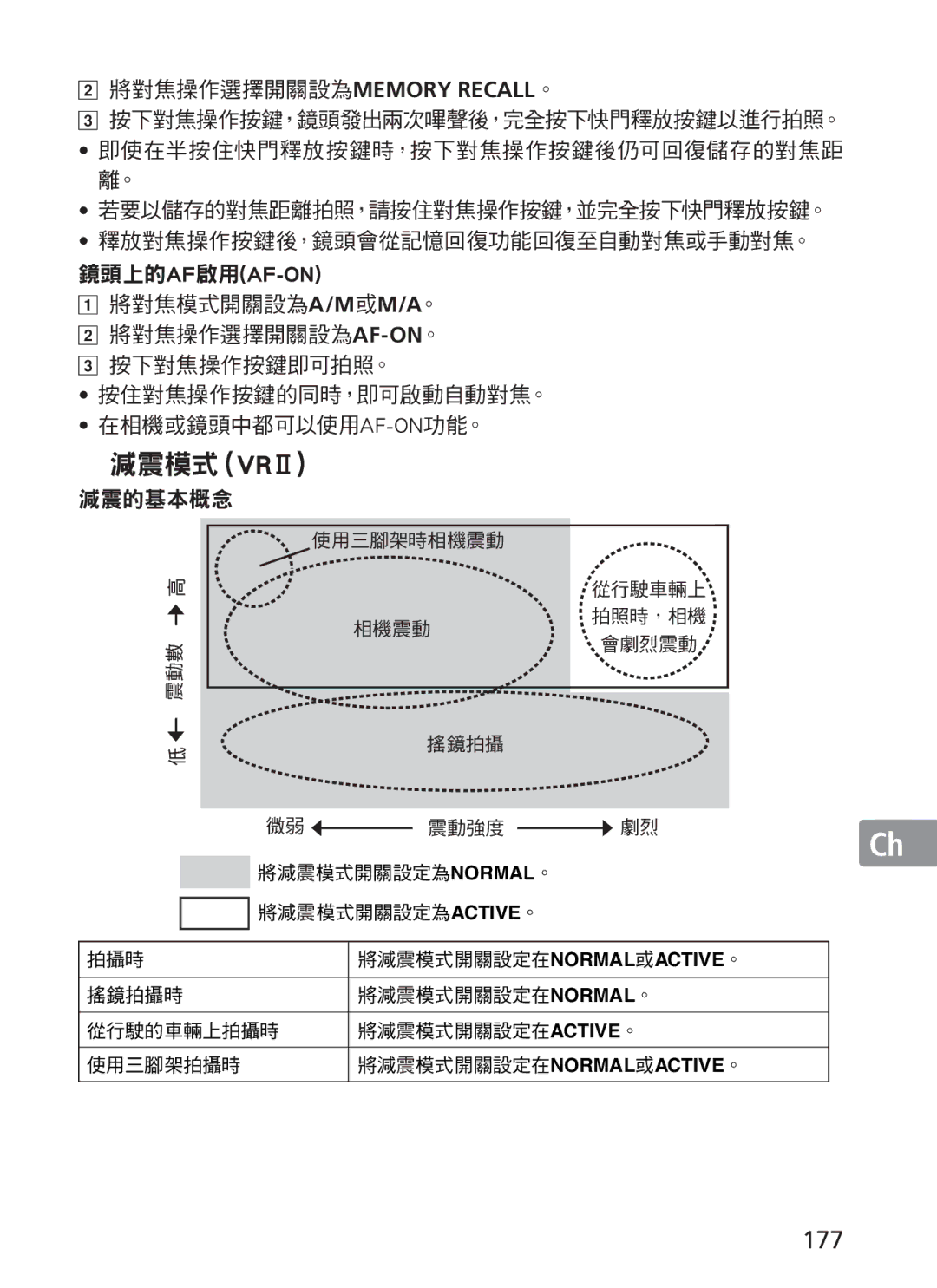 Nikon 2186, 300mm f/2.8G ED VR II manual 177, 將對焦操作選擇開關設為memory Recall。, 鏡頭上的af啟用af-On 