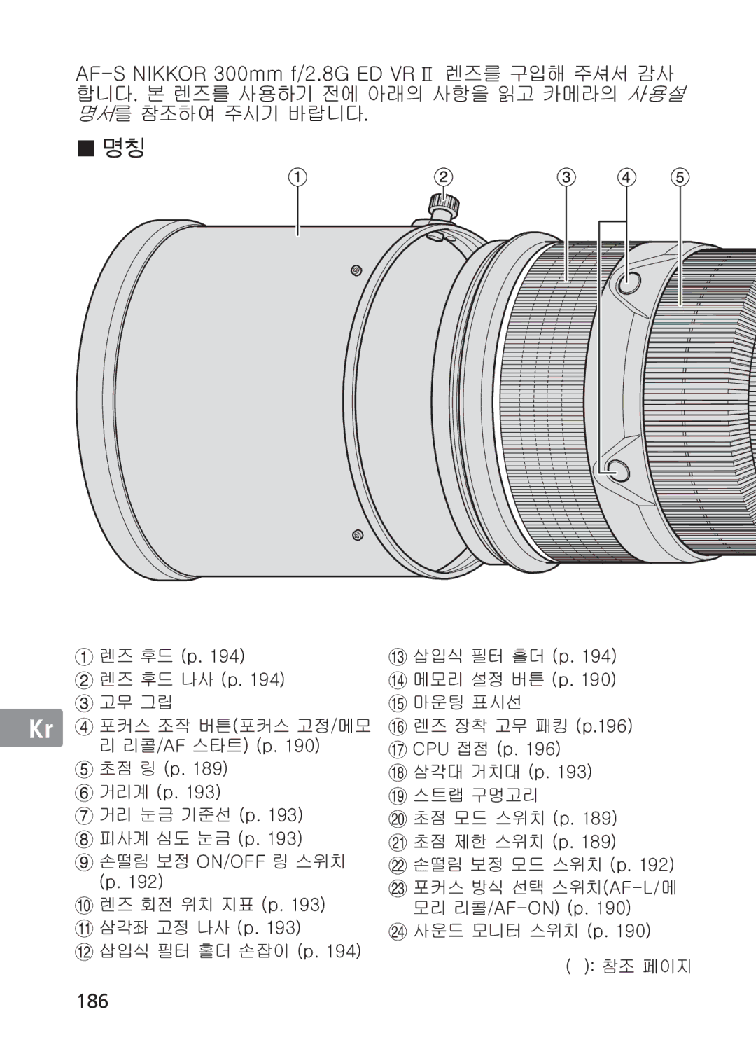 Nikon 300mm f/2.8G ED VR II, 2186 manual HmTzGuprrvyGZWW””GVYUnGlkGyⅡG 