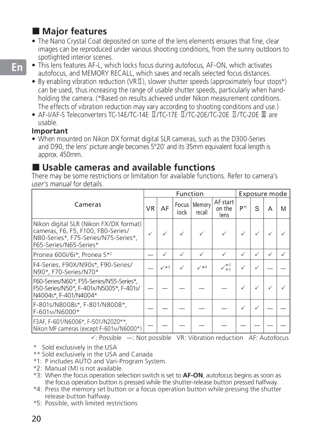 Nikon 300mm f/2.8G ED VR II, 2186 manual Major features, Usable cameras and available functions 